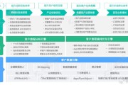别再自个儿瞎琢磨了！聊聊那个能让你少走弯路的“AI解决方案代理”
