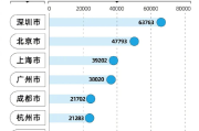 深圳综合AI人工智能系统代理商整理：手把手教你避开“科技巨坑”