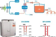 涿州做空气能代理，千万别被“假大空”的厂家忽悠了！我是怎么找到靠谱货源的